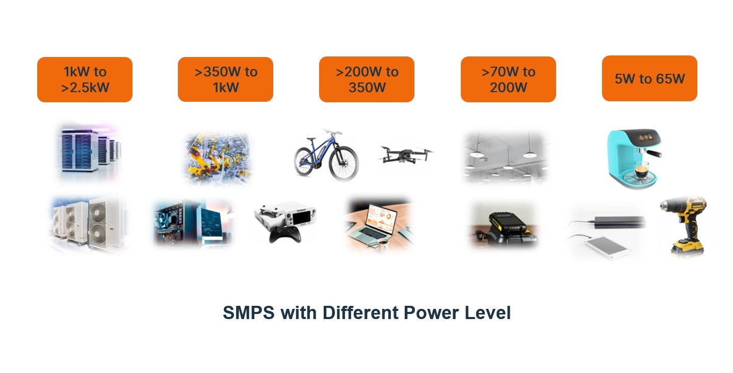 SMPS with Different Power Level