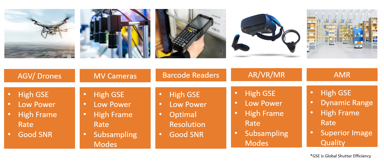 Hyperlux SG市場セグメント／アプリケーション