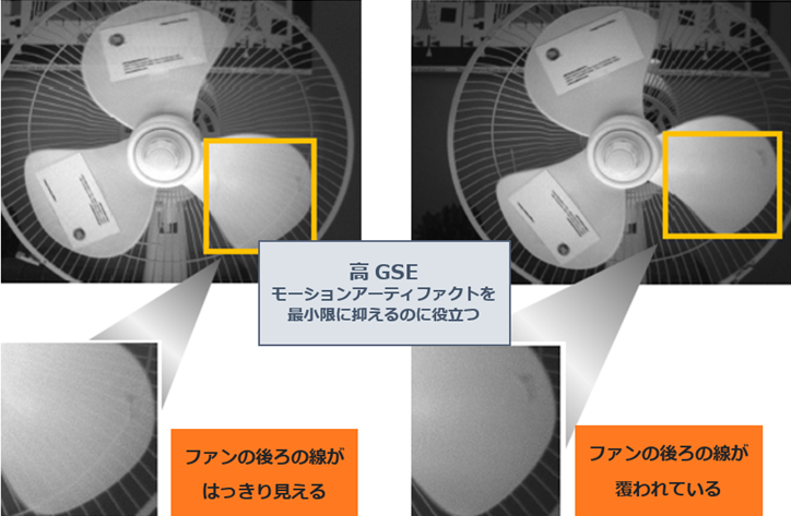 グローバルシャッタ効率の比較例