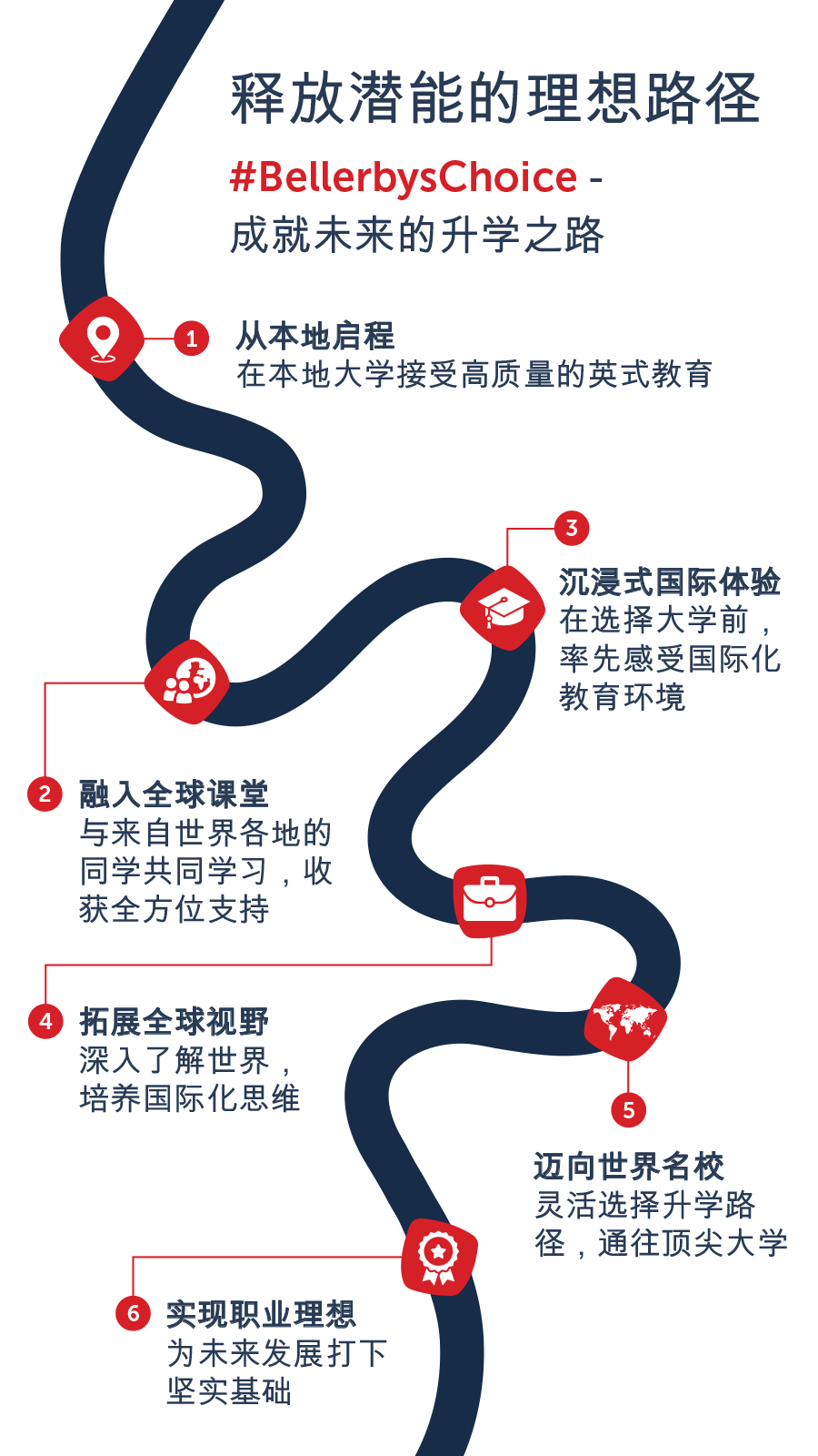 大学预科课程 | Bellerbys Global