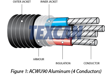 ACWU90 Labeled Diagram