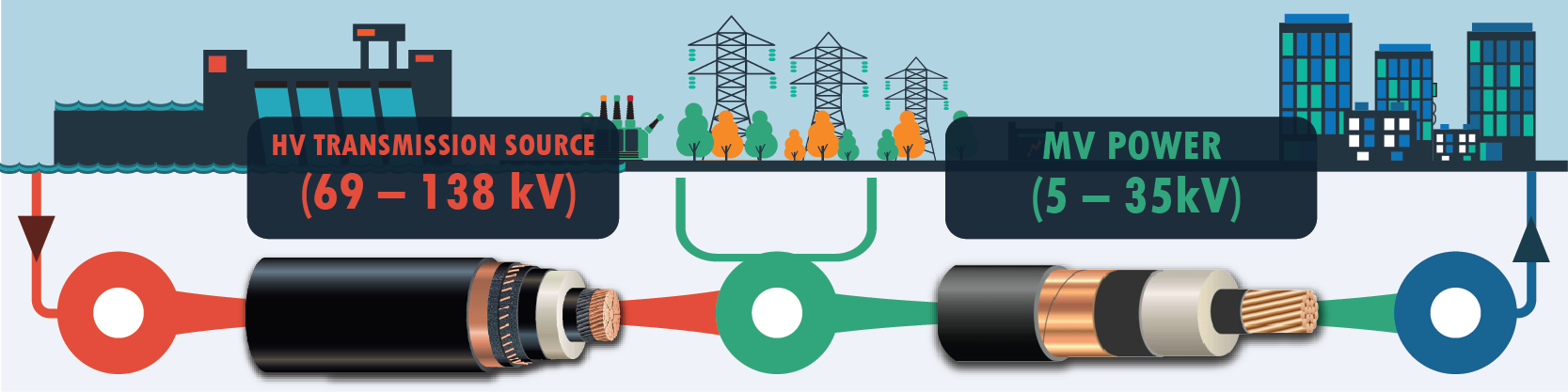 Southwire HV MV105 _ HVTC Cables - Banner Images - July 2026_Banner