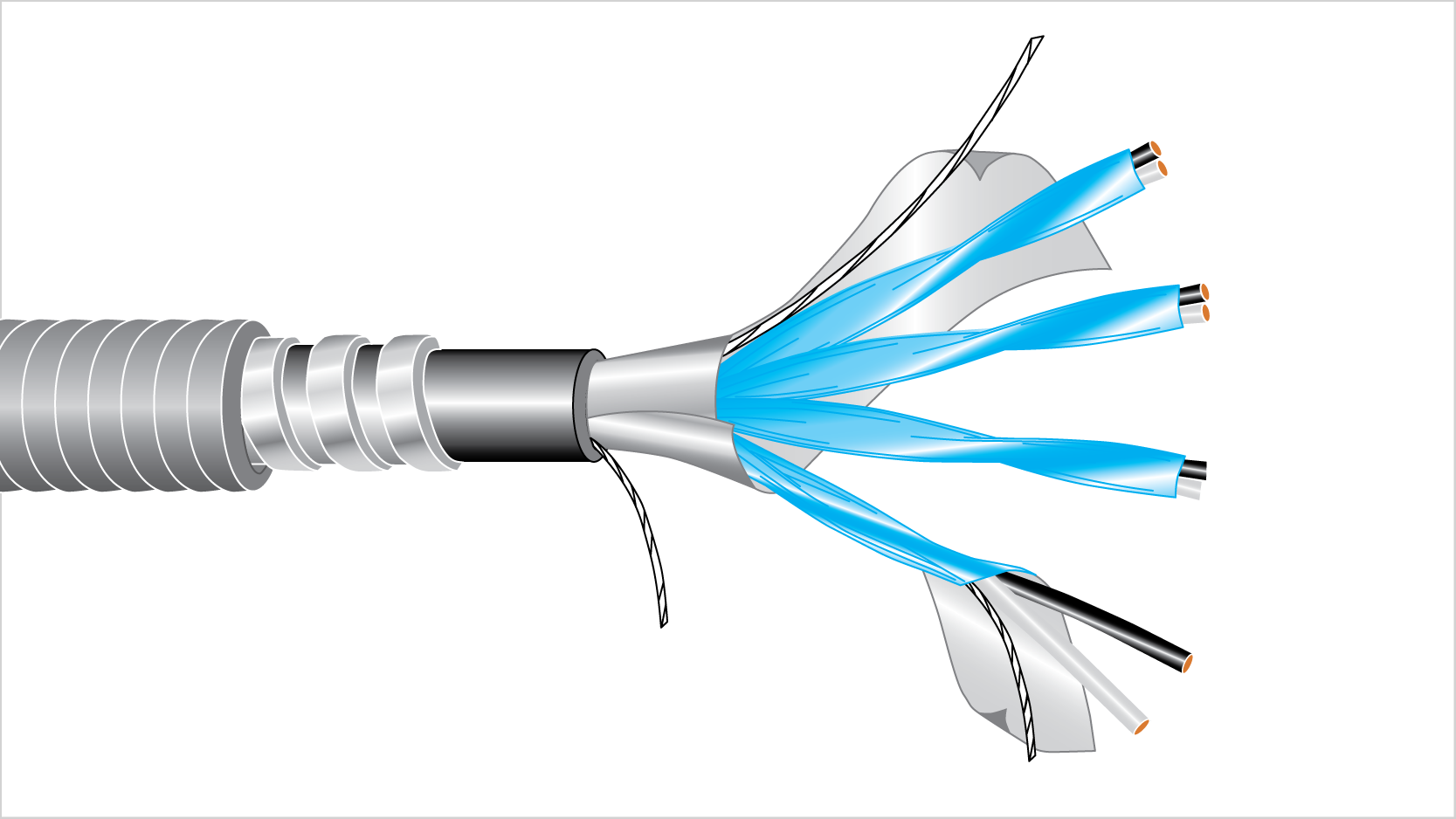 Core Products - Instrumentation