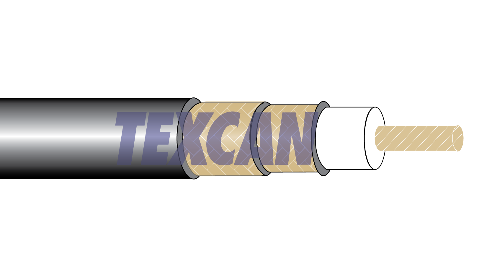 Core Products - Coaxial Cable