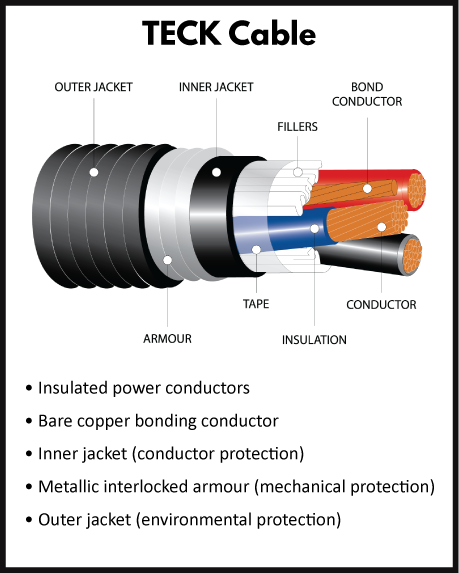 Tech Tip: Know the Difference? UL® Classified Cable Runway vs