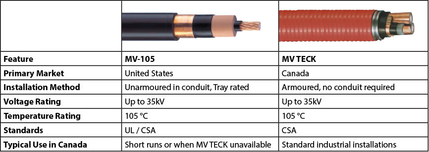 Newsletter - MV-105 - Body Images - MV-105 vs MV Teck Comparison