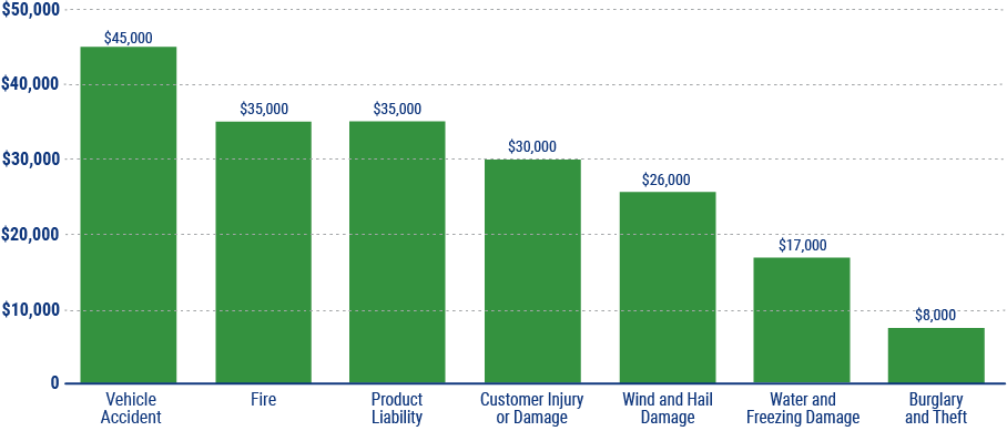 tennessee business insurance graph