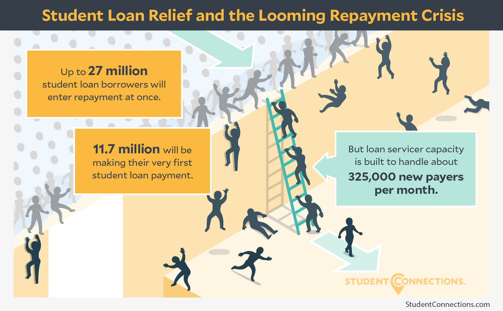 Repayment relief requirements