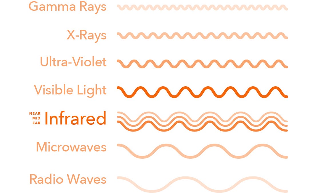 infrared light simple definition science