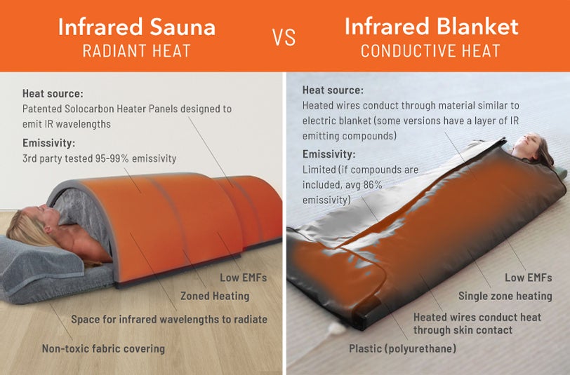 Radiant Heat vs Conductive Heat