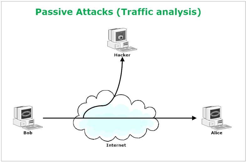 active-passive-attacks-definition-differences-venafi