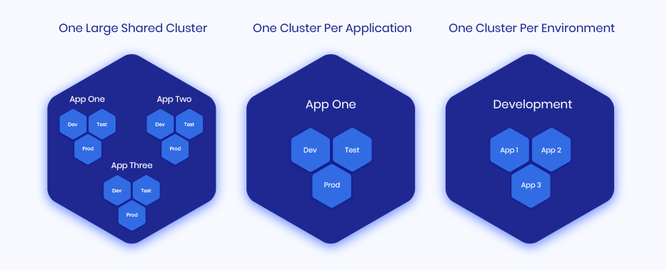 Kubernetes