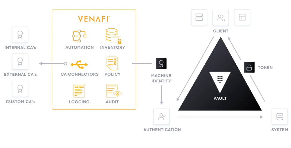 Vault Integration Patterns With Venafi | Venafi