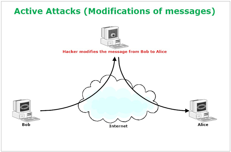 What is an Active Attack vs Passive Attack How they Differ Venafi