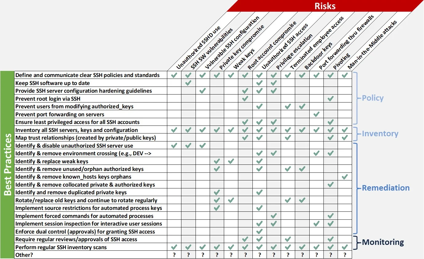SSH-security-roadmap.jpg
