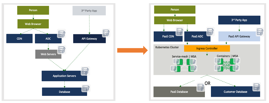 [how-to Guide] Pki Pain Relief And Crypto Agility In A Kubernetes World 