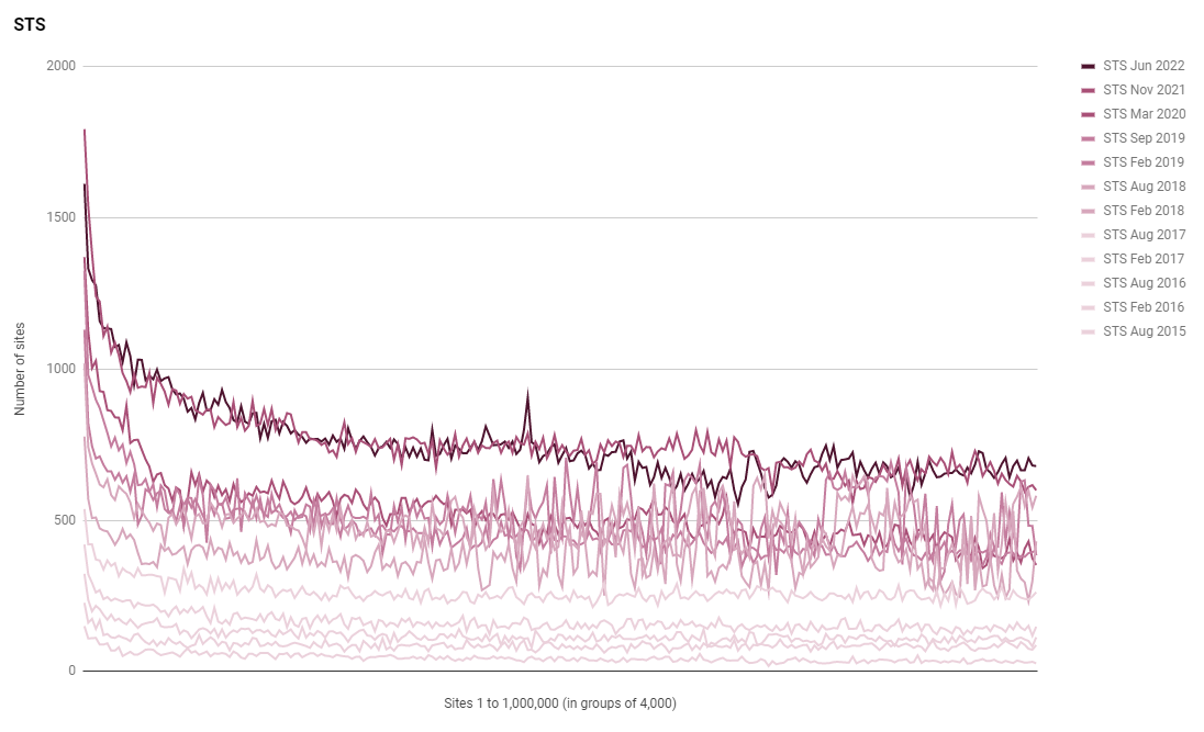 Graphical user interface, chart\n\nDescription automatically generated