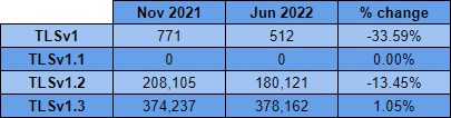 Table\n\nDescription automatically generated