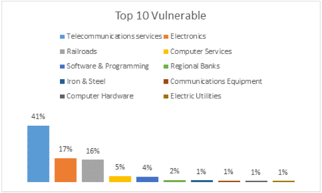 G2000 industries still vulnerable to heartbleeda