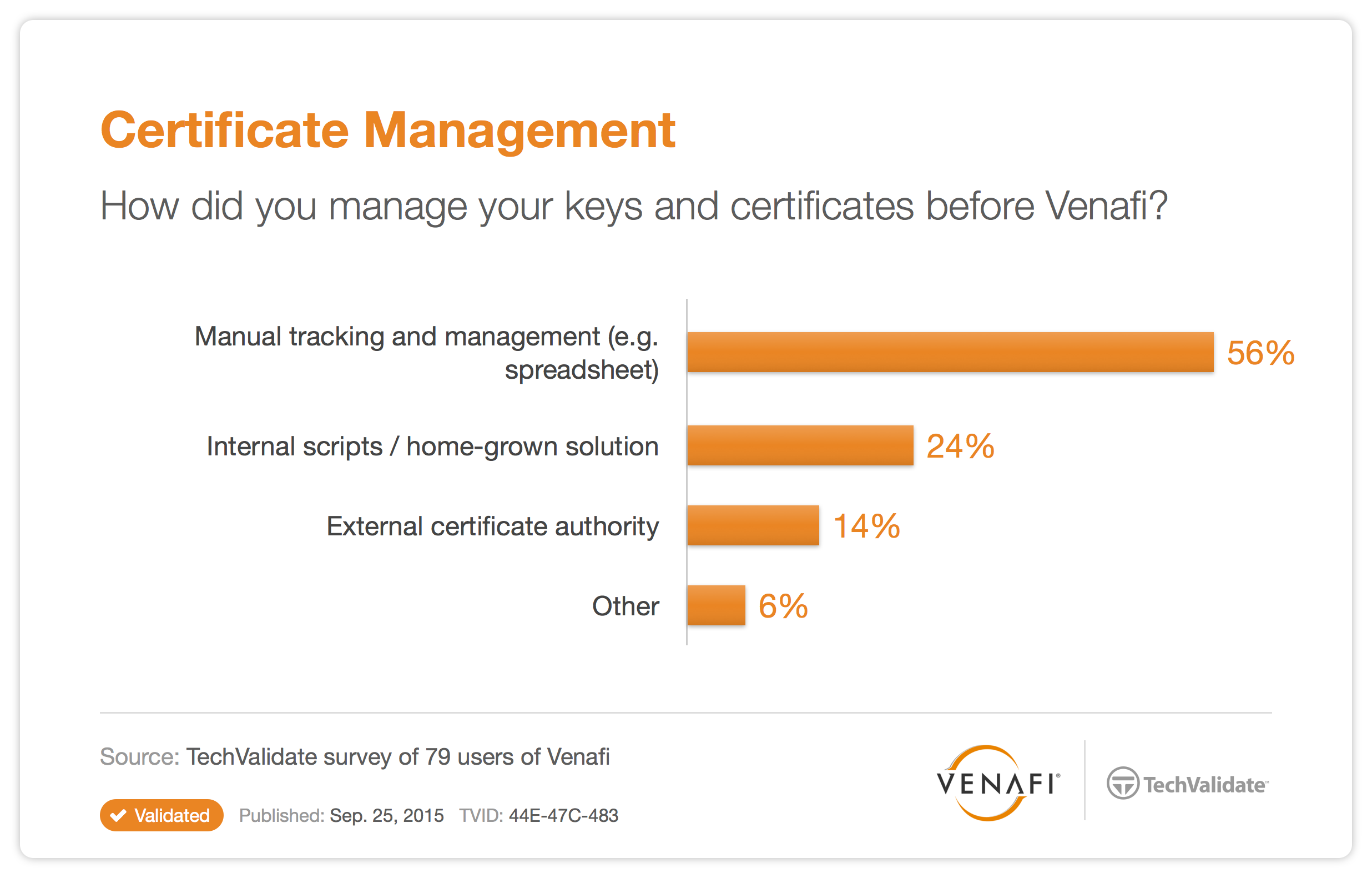 TVGraph-CertificateManagement.png