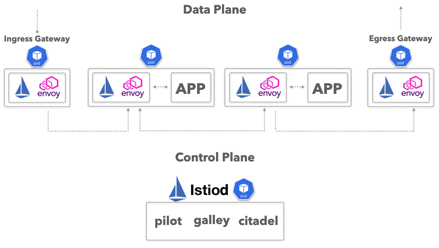 Service Meshes: an In-depth Introduction | Venafi