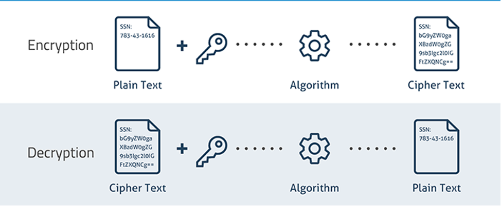 Encryption and Decryption - What's the Difference? | Venafi