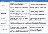 Encryption And Decryption What s The Difference Venafi