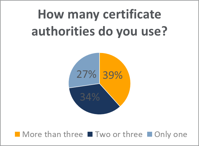 PKIpoll-4.png