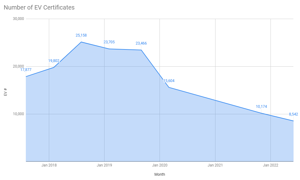 Chart, line chart\n\nDescription automatically generated