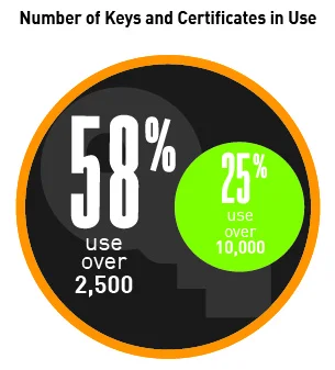 Keys & certs Graphics__Number in use.jpg