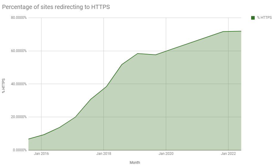 Chart, line chart\n\nDescription automatically generated