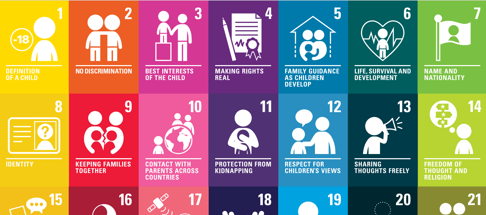 Unicef Childrens Rights Poster