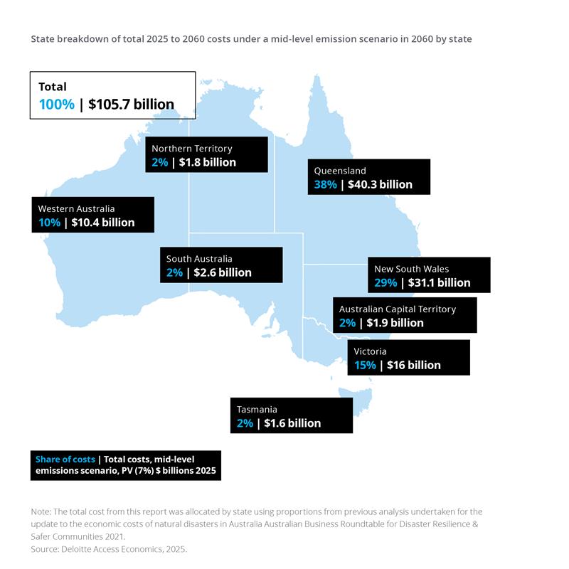 Infographic of cost by state in Australia