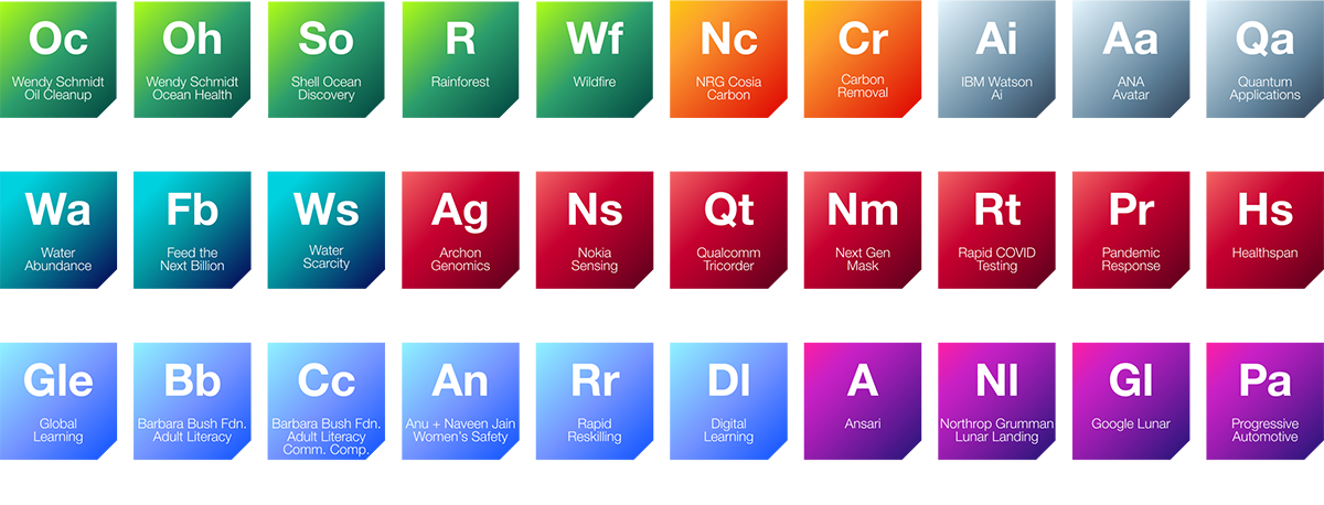 A periodic table of XPRIZE competitions, color coordinated by XPRIZE's Focus Areas, formerly seven domains.