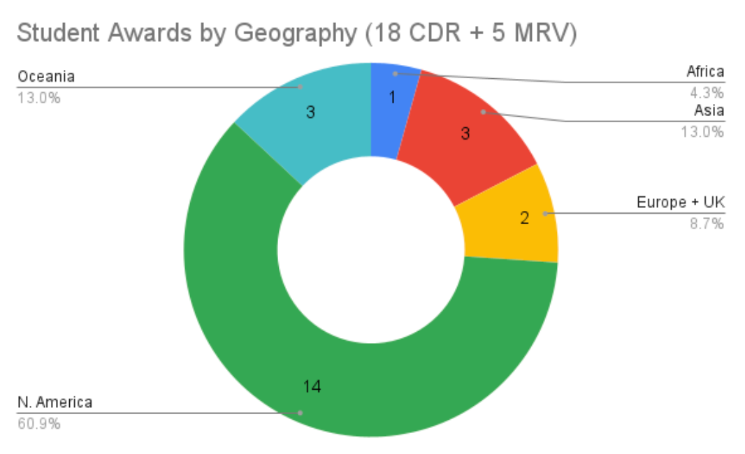 student awards by geography