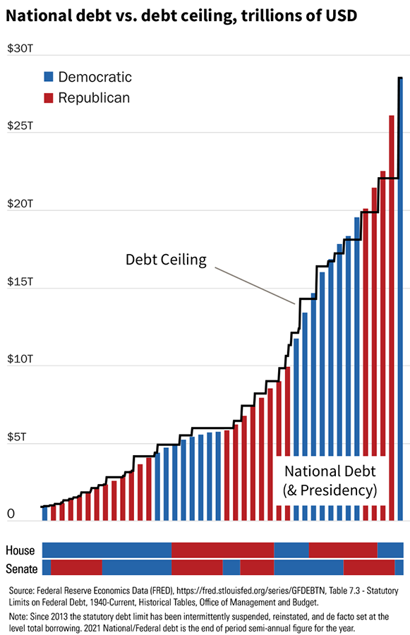 A Story of Spending | First Command