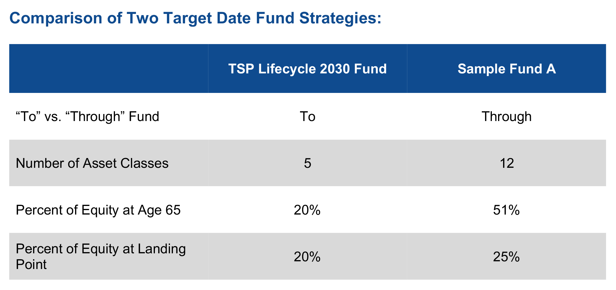 What Is A Target Date Fund | First Command