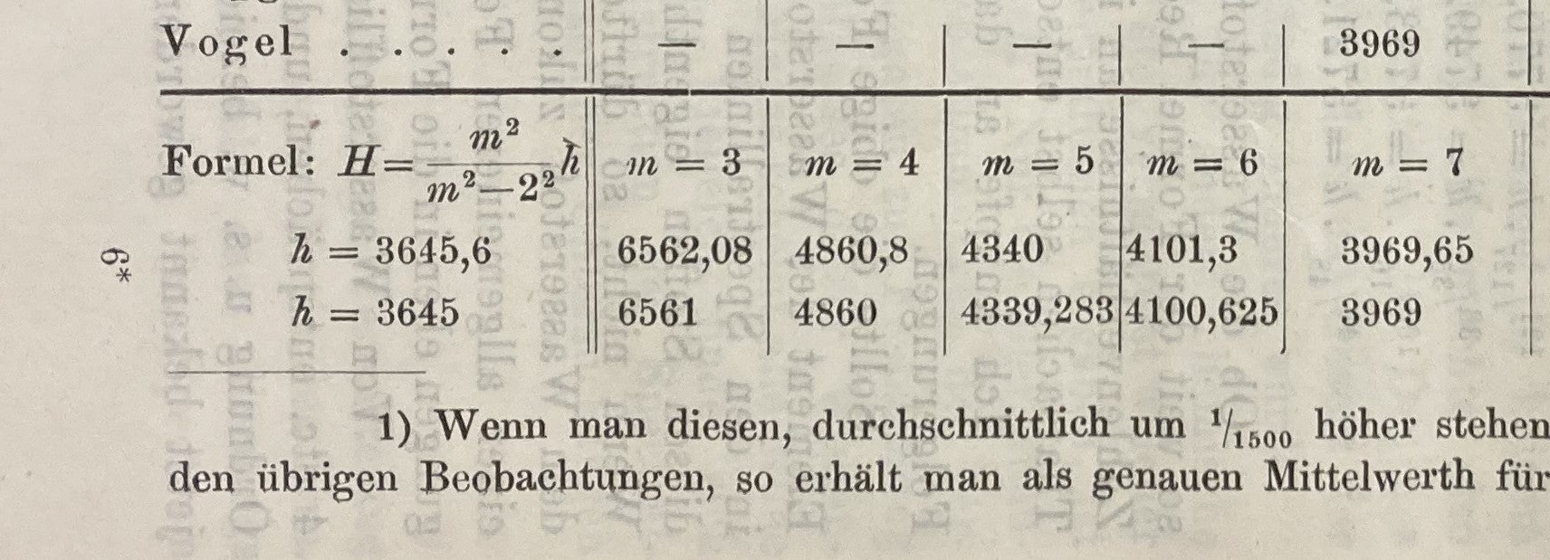 Detail of fourth image, showing Balmer’s formula (Formel) for predicting the wavelengths of the four prominent hydrogen spectral lines, Annalen der Physik, ser. 3, vol. 25, p. 83, 1885 (Linda Hall Library).
