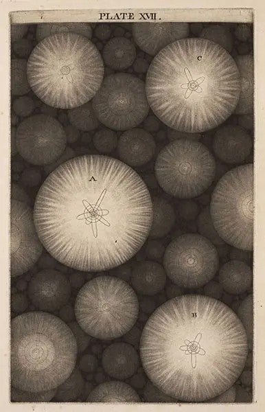 A collection of stellar systems, mezzotint, from Thomas Wright, An Original Theory of the Universe, 1750 (Linda Hall Library)