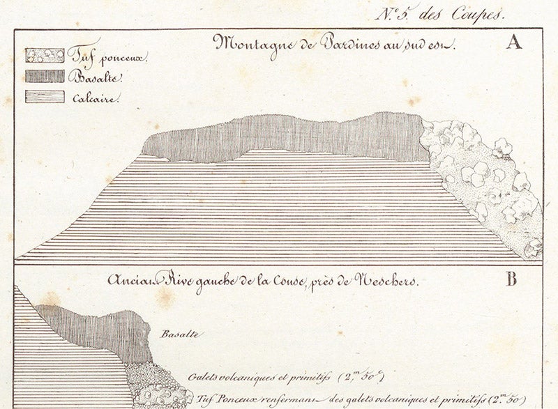Basalt atop the montagnes de Perdines, detail of lithographed plate, in Recherches sur les ossemens fossiles du Département du Puy-de-Dôme, by Jean-Baptiste Croizet and Antoine-Claude Gabriel Jobert, pl. 5, 1828 (Linda Hall Library)