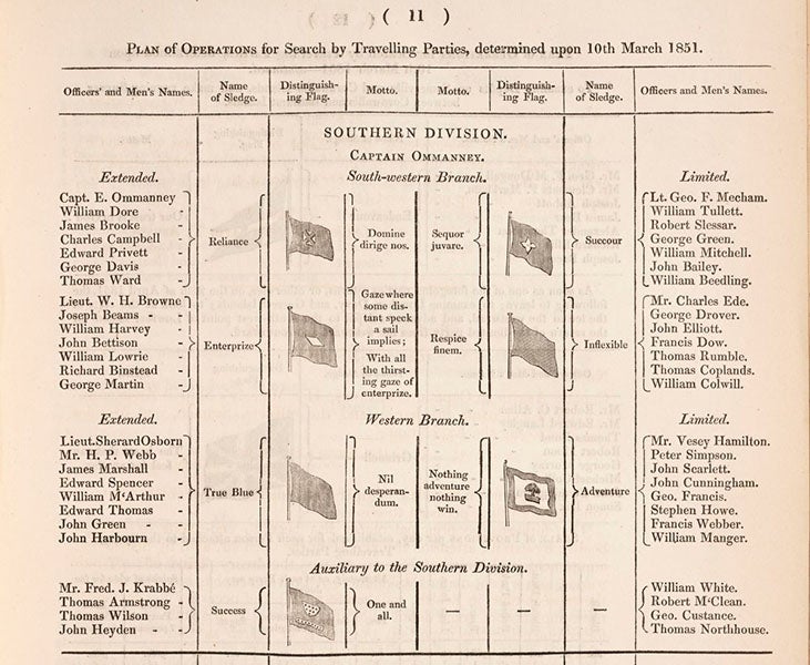 Chart showing the first 7 of 14 sledges that explored the region around Barrow Strait, 1852, with Sherard Osborn’s sledge Pure Blue listed third, Additional Papers Relative to the Arctic Expedition under the Orders of Captain Austin and Mr. William Penny, 1852 (Linda Hall Library)
