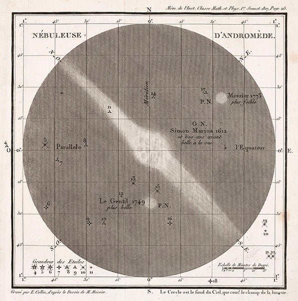 The Andromeda nebula, as drawn by Charles Messier, engraving, 1807 (Linda Hall Library)
