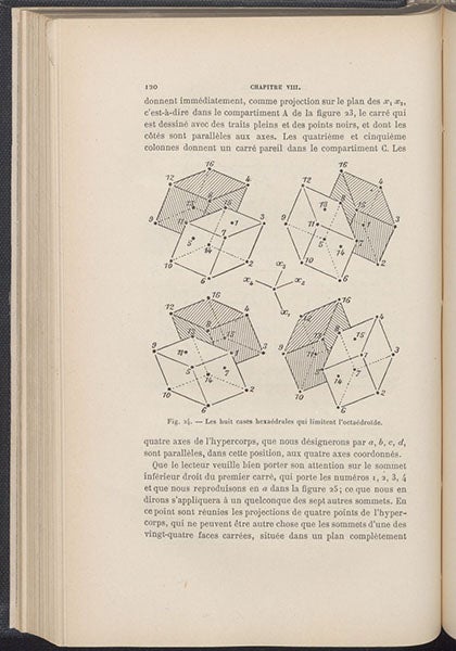 Hexahedral faces of a hyperoctahedron, Traité élémentaire de géométrie ą quatre dimensions, by Esprit Jouffret, p. 120, 1903 (Linda Hall Library)