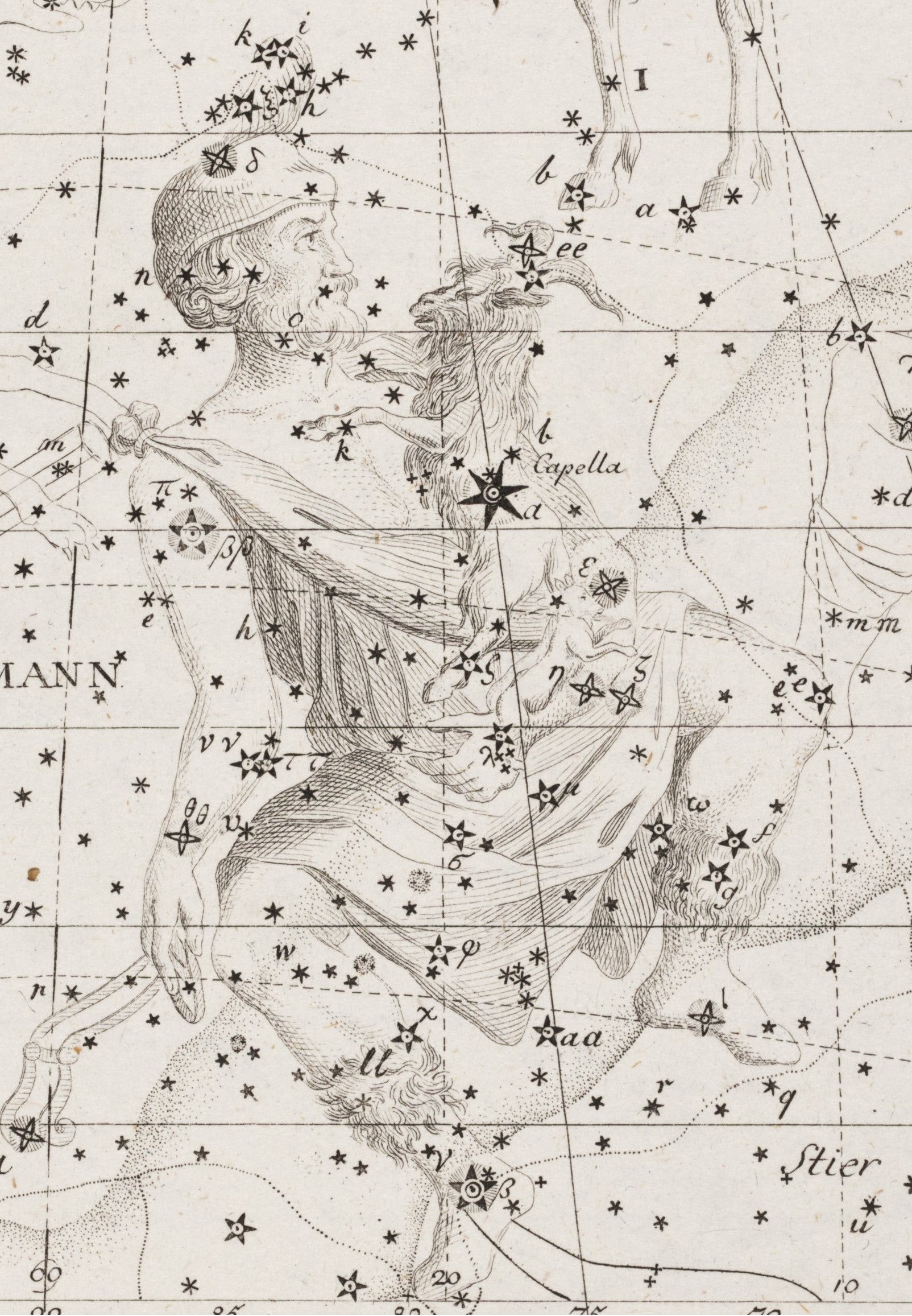 Image source: Bode, Johann Elert. Vorstellung der Gestirne. Atlas, Berlin, 1805, pl. 4. 