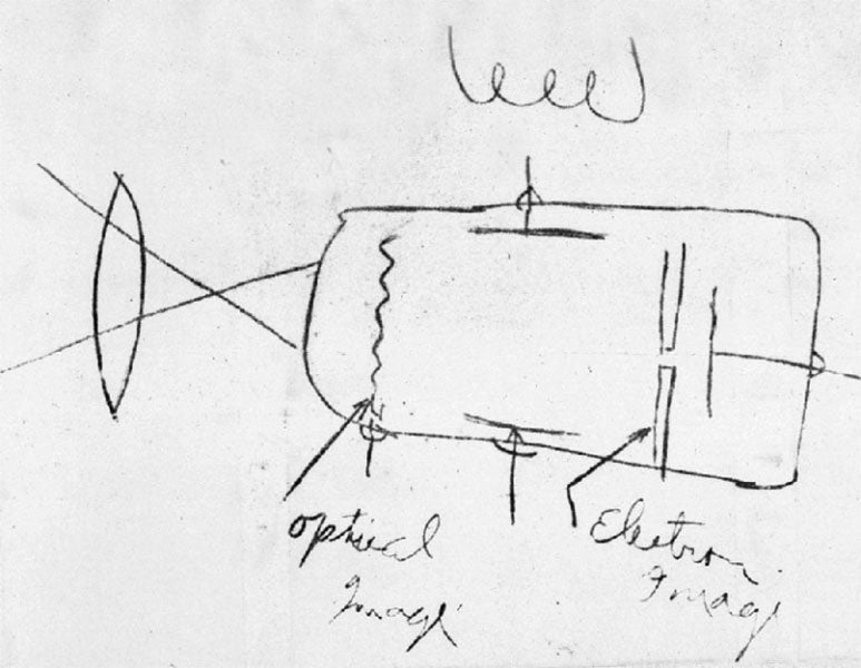 Drawing made by Philo Farnsworth for Justin Tolman in 1922, of an electronic television camera (Indiana History Blog)