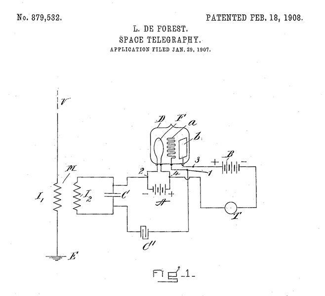 Diagram from Lee de Forest’s 1908 patent showing each of the components of his three-element (triode) audion tube: the filament (F), grid (a), and plate (b). (Google Patents)