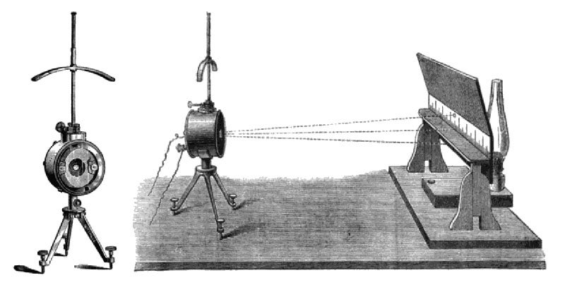 Diagram of the operation of a Thomson mirror galvanometer, late 19th century (Wikimedia commons)