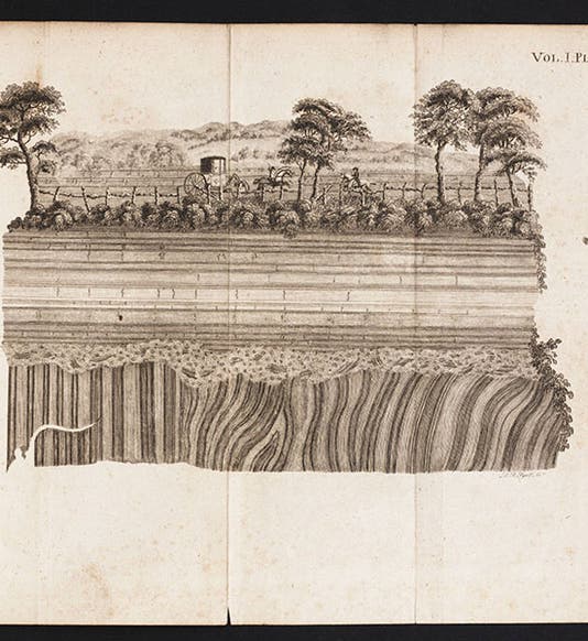 Scientist of the Day - James Hutton, Scottish Geologist - Linda Hall ...