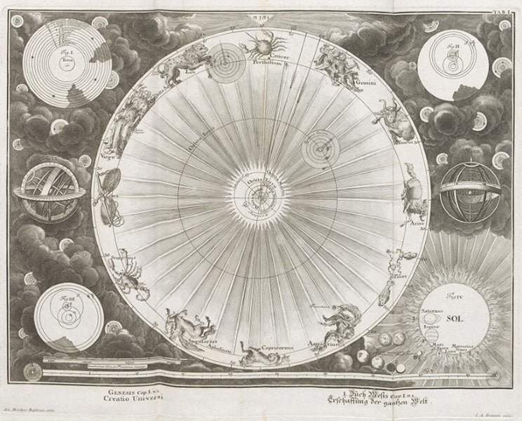 The creation of heaven and earth, engraving illustrating Genesis 1:1, Johann Scheuchzer, Physica sacra, vol. 1, 1731 (Linda Hall Library)
