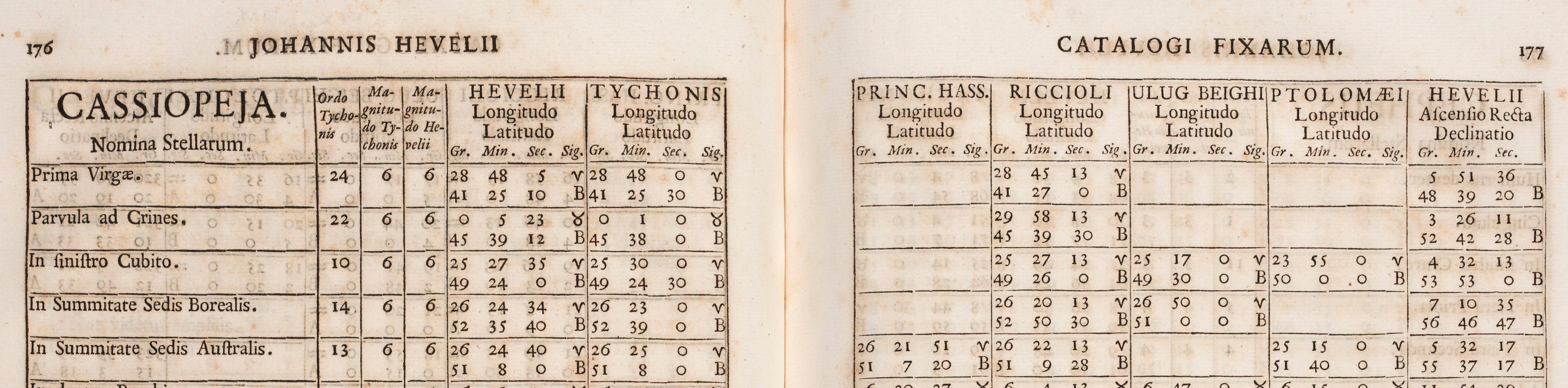 Detail of star positions in Cassiopeia, according to various historical observers, including Wilhelm IV (“Princ. Hass.”), Johannes Hevelius, Prodromus, 1690 (Linda Hall Library)